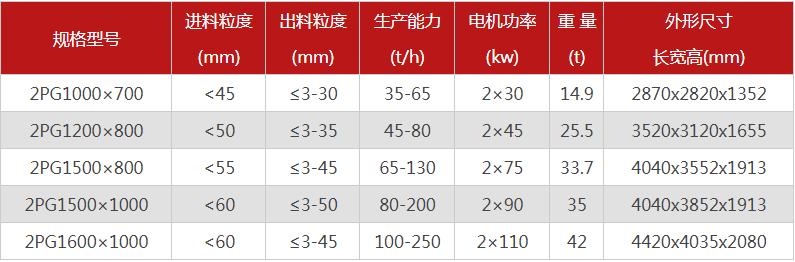 哪個廠家液壓對輥制砂機價格優(yōu)惠，有哪些型號可選？