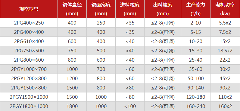 河南石料場制砂機(jī)購買一臺需要多少錢，可以選擇的型號有哪些？